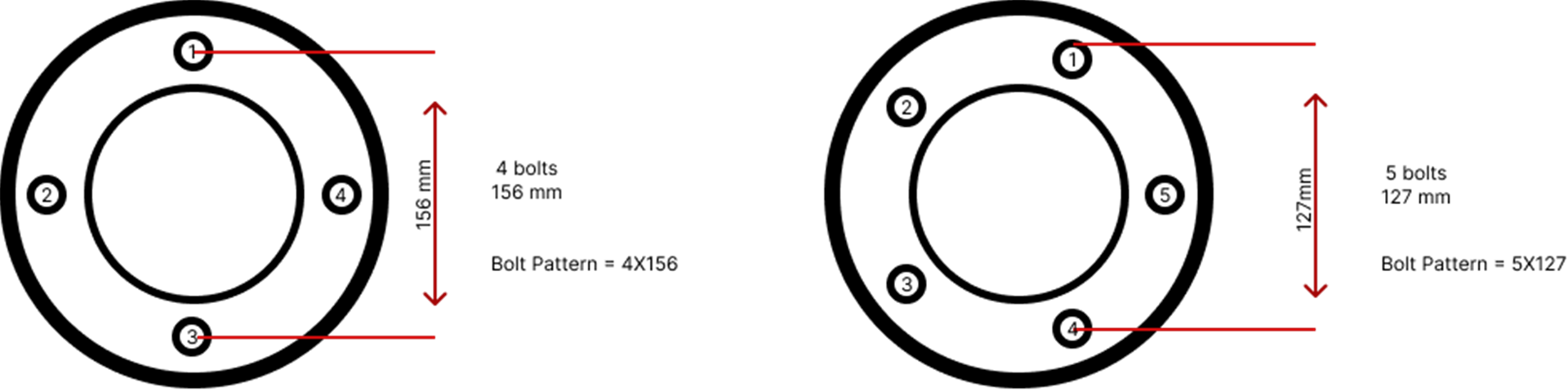 Wide technical diagram comparing four-lug and five-lug wheel bolt patterns, with red measurement arrows and 4x156 and 5x127 examples.
